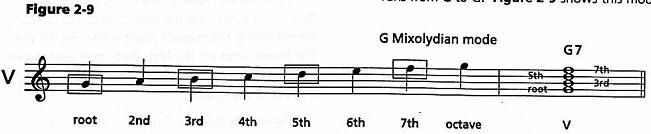 figure 2-9.jpg